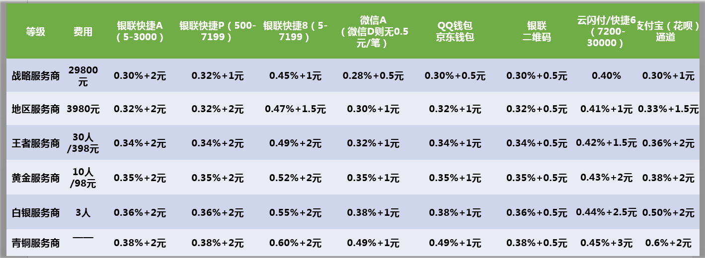 tp钱包已满额_tp钱包转账余额不足_tp钱包不显示金额不对