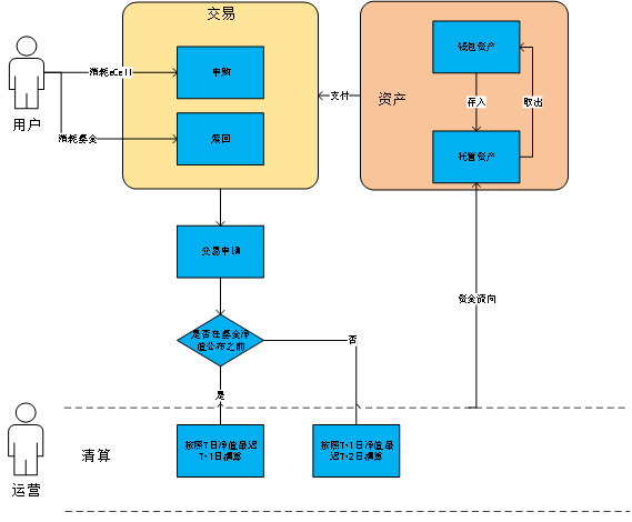 钱包app安全吗_钱包app下载安装安卓版_tp钱包安全下载