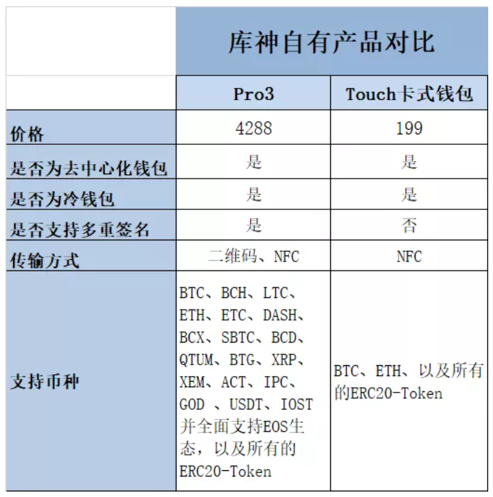 tp钱包币资产为零_币币总资产_货币里面的钱包