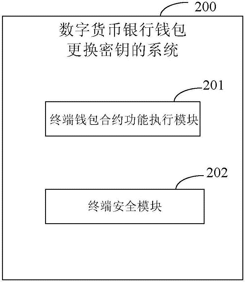 tp钱包私钥是什么意思_比特币钱包没看到私钥_lol的tp是什么意思