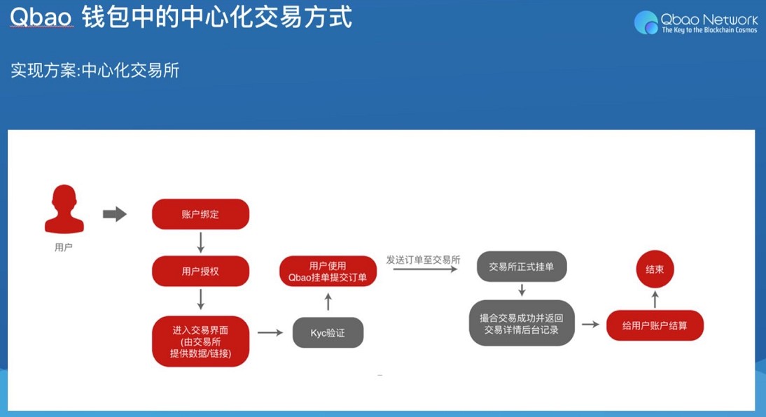 TP钱包下载链接_tp钱包链接钱包_tp钱包下载安装