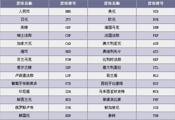 怎么用钱包trc20一键发币_钱包里的币怎么交易_tp钱包发币教程