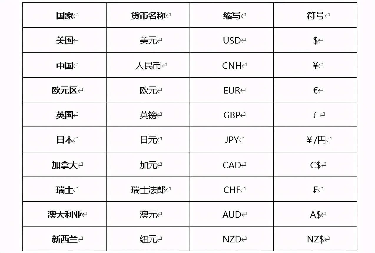 tp钱包发币教程_怎么用钱包trc20一键发币_钱包里的币怎么交易