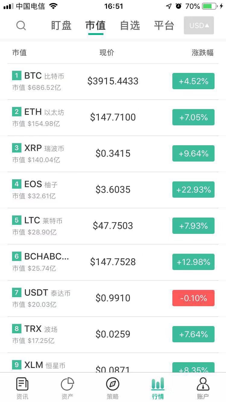 tp钱包涨幅