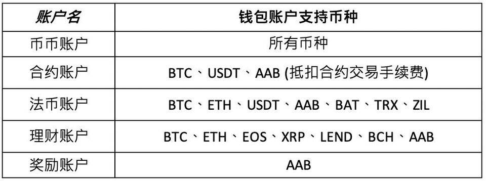 钱包里的币怎么换成人民币_钱包币是啥_tp钱包里怎么买币比较换算