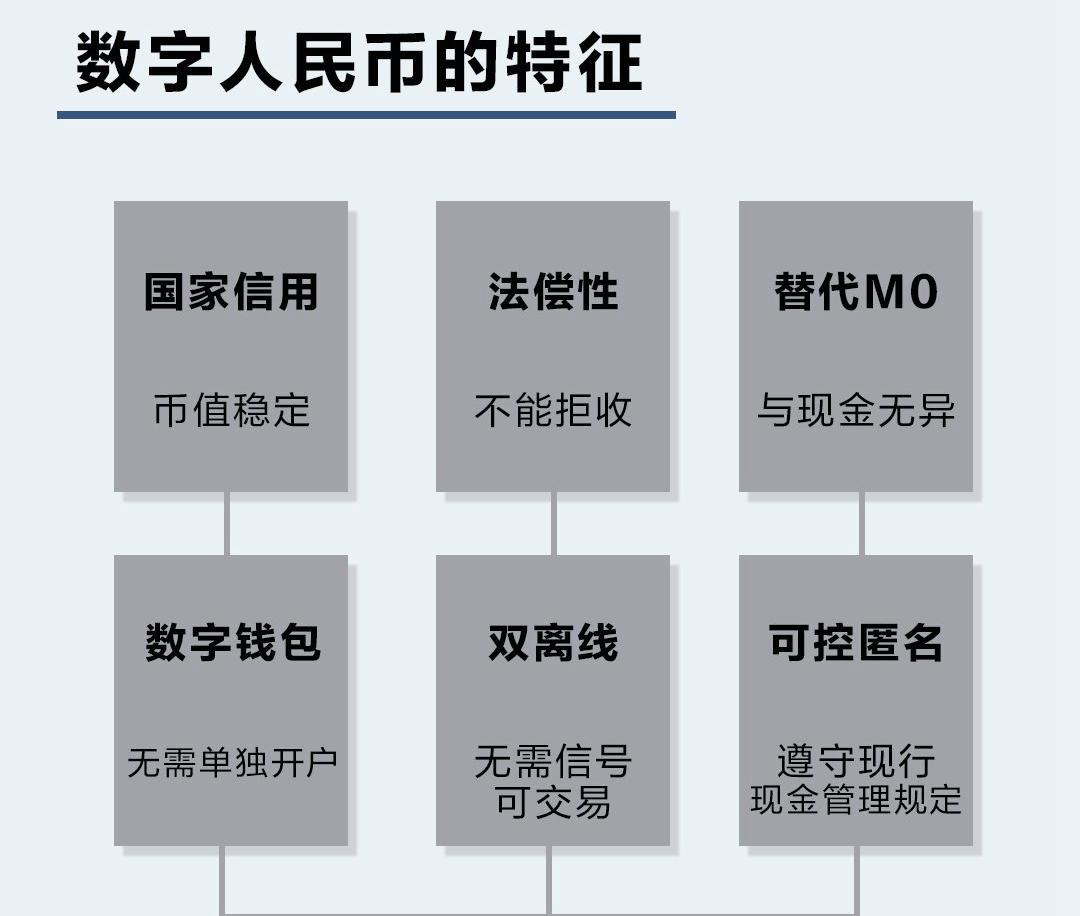 钱包流动性挖矿_流动资金池没钱是不是要跑路了_tp钱包流动资金池