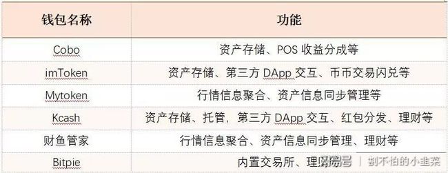 轻松创建数字资产！TP钱包发币教程解密！