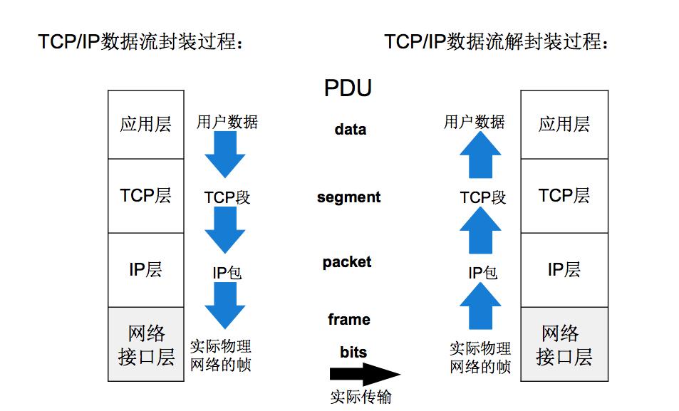 whatsapp是免费的吗_属于是是什么意思_whatsapp是属于什么