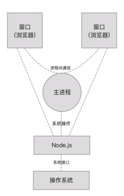 whatsapp是免费的吗_whatsapp是属于什么_属于是是什么意思