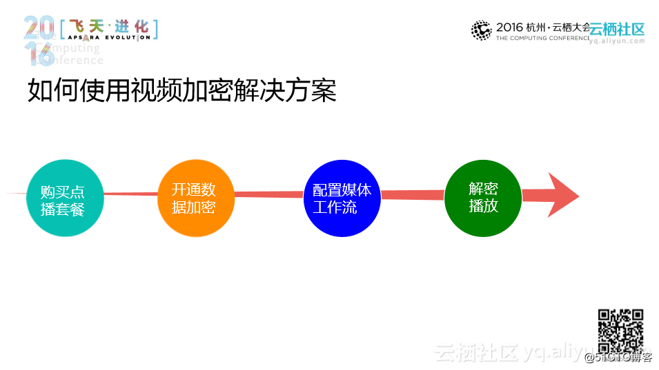 whatsapp官方最新版下载