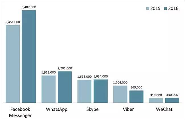 爱尔兰是那个国家_whatsapp是什么的缩写_whatsapp是那国家