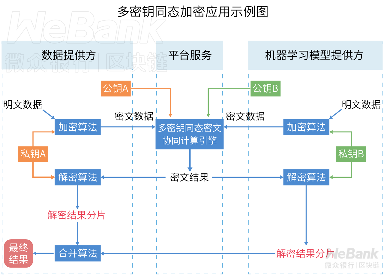 whatsapp官方中文正版_whatsapp官方版下载_无烦恼厨房游戏正版中文官方