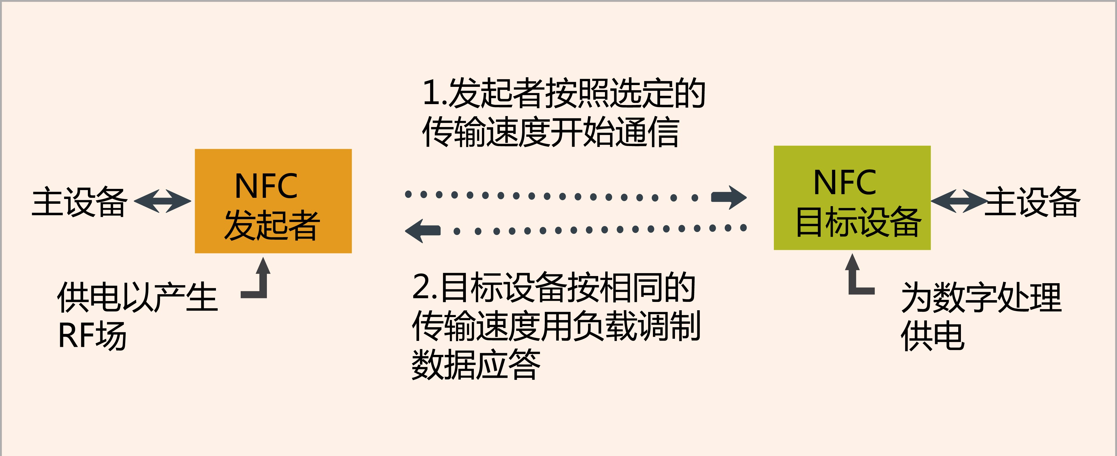 正版下载TapTaP_whatsapp正版下载_正版下载手游大全