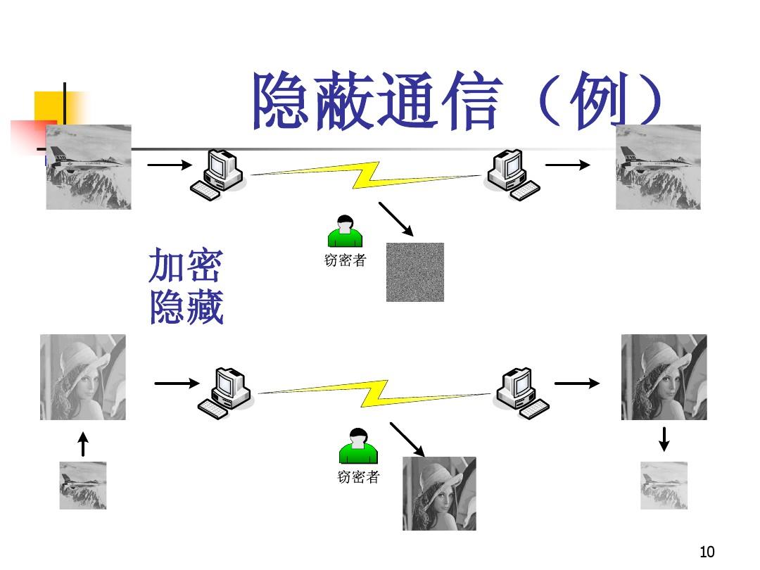 whatsapp是免费的吗_属于是哪个符号_whatsapp是属于什么