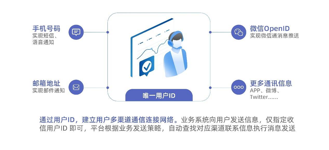 whatsapp正版下载_正版下载手机版_正版下载手游大全