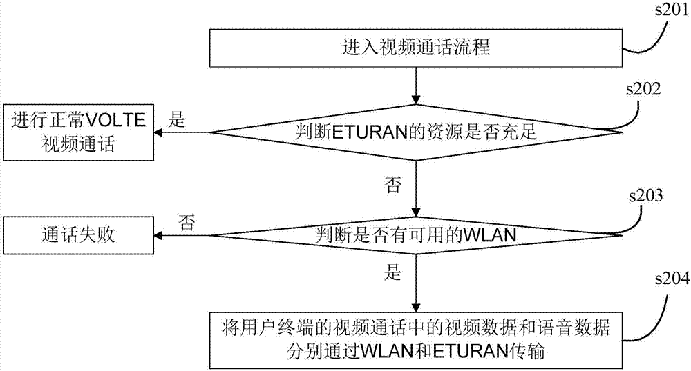 whatsapp官网下载_官网下载软件_官网下载WhatsApp