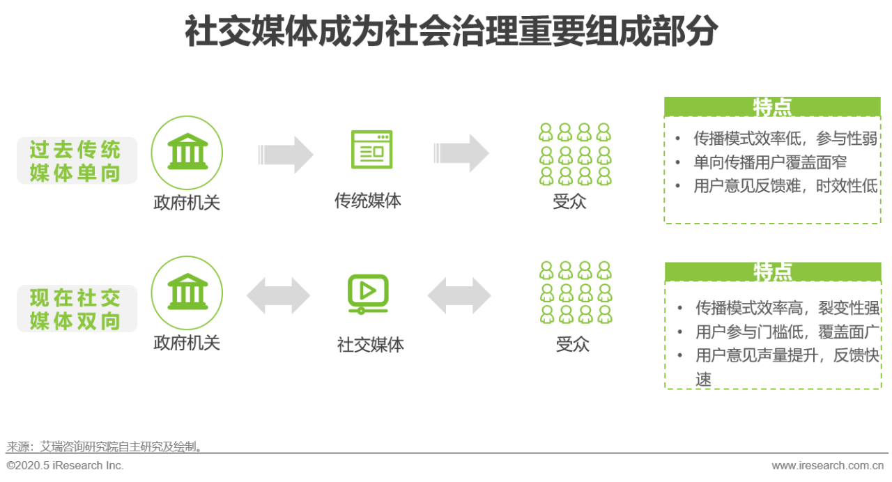 whatsapp：通信的桥梁