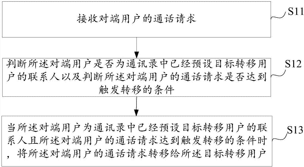 whatsapp中文版_无烦恼厨房游戏正版中文官方_whatsapp官方中文正版