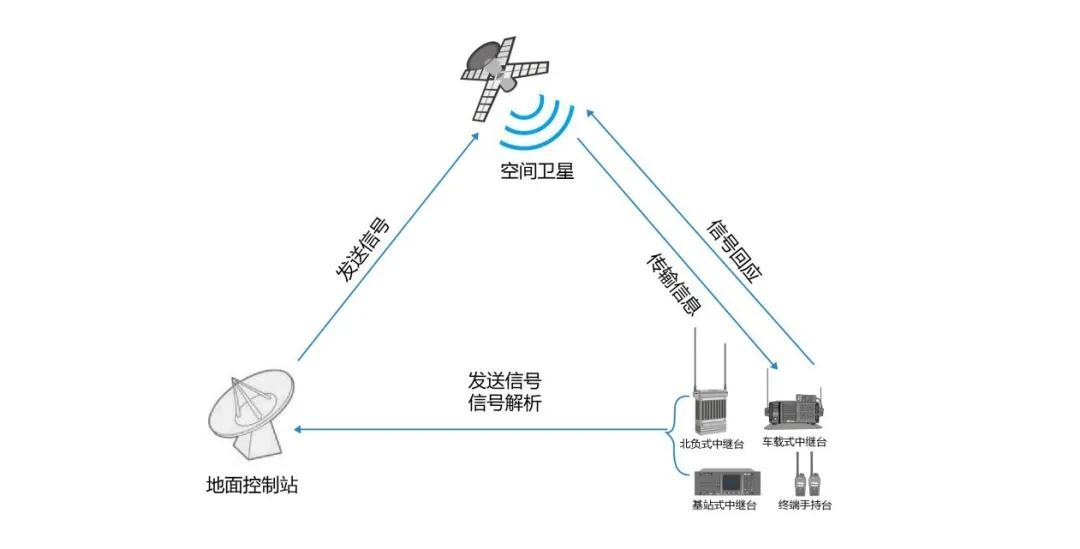 足球王国是哪个国家_国家是本来就有的吗_whatsapp是那国家