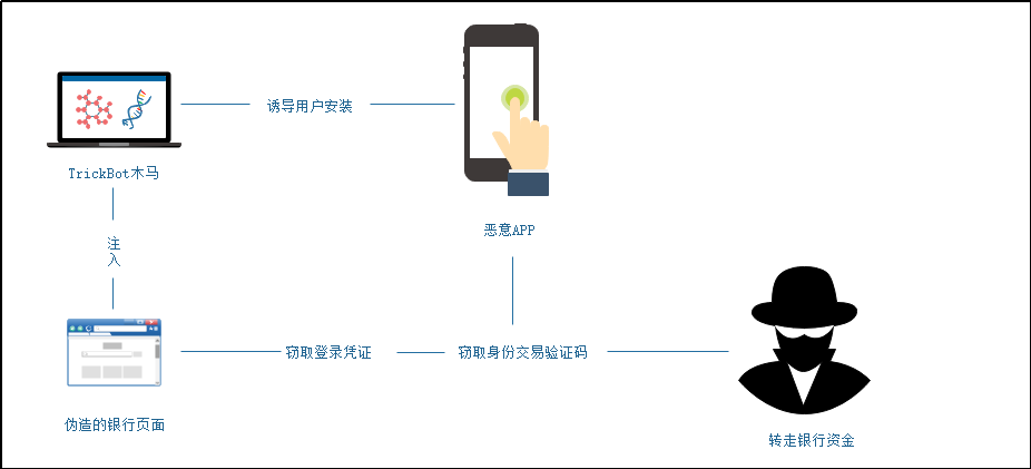 安卓下载whatsapp教程_安卓下载whatsapp方法_whatsapp怎么下载安卓