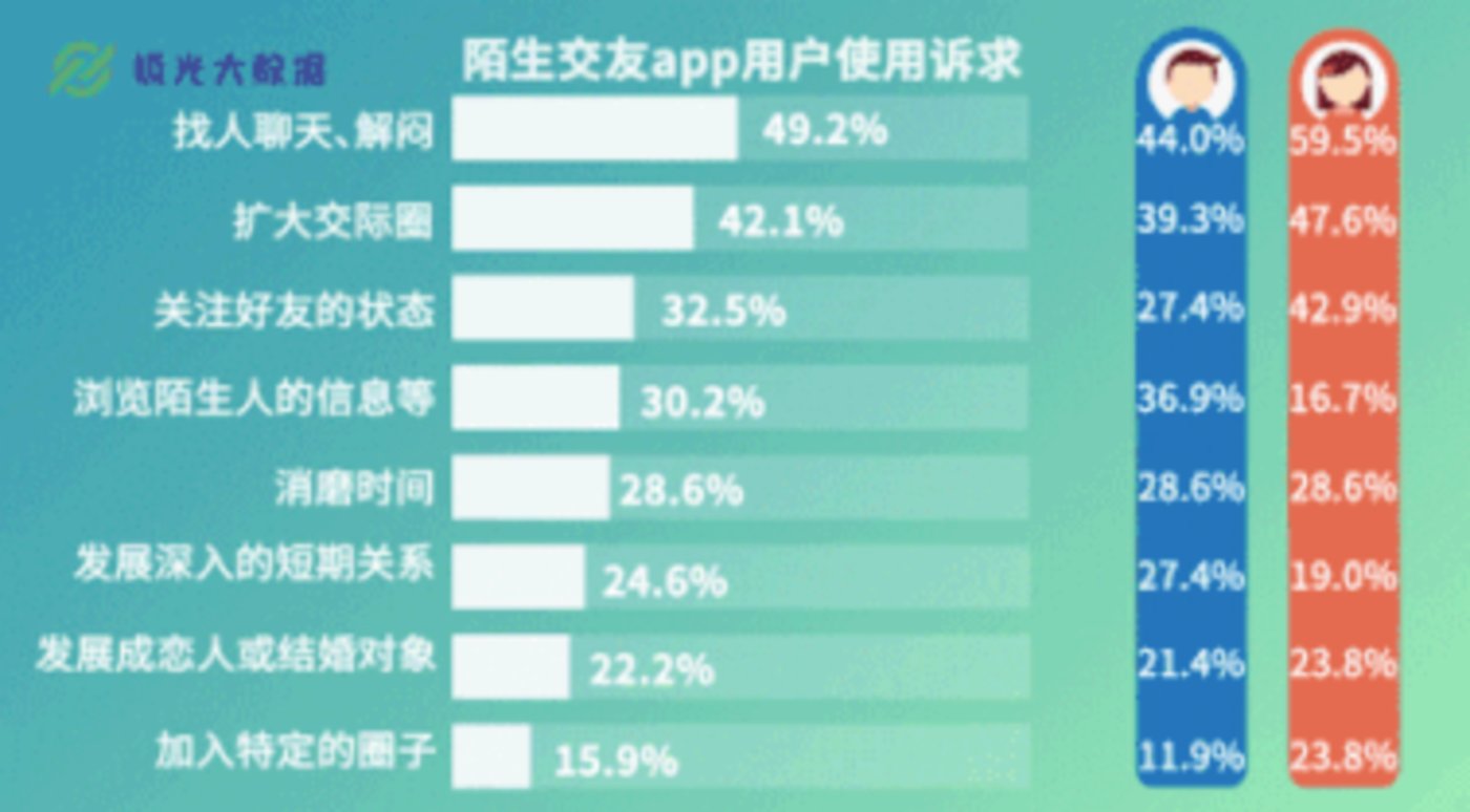 whatsapp官方app-无广告，纯粹社交与其他社交平台的第一印象