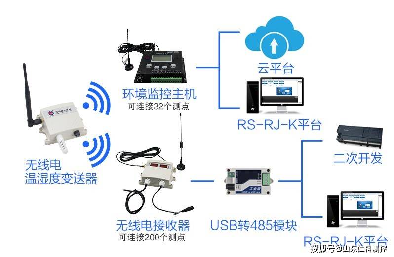 公司是什么意思_whatsapp是那个公司_公司是企业吗