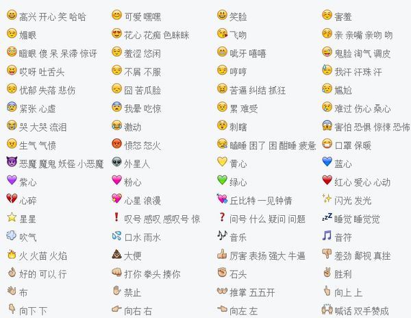 whatsapp如何聊天-聊天高手秘籍：表情符号选对了吗？