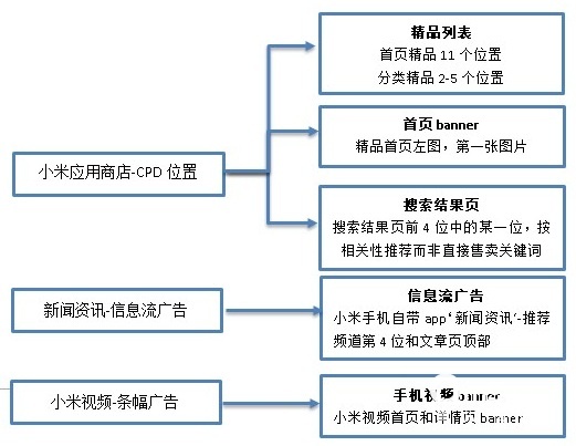 whatsapp怎么下载手机_下载手机铃声_下载手机管家