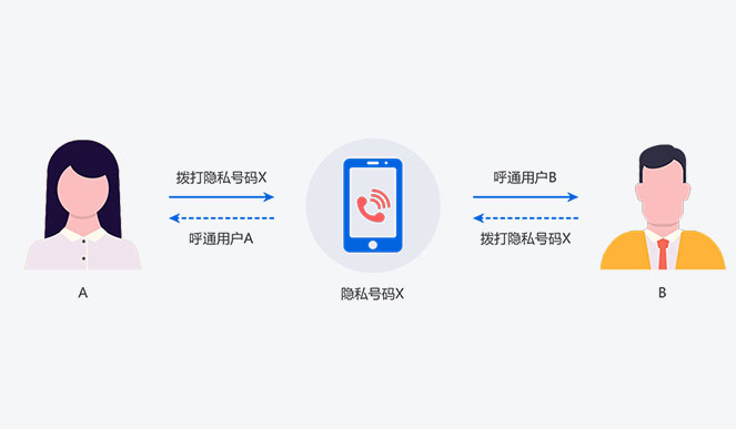 whatsapp官网版下载_樱花动漫官网下载版_飞飞手游官网下载版