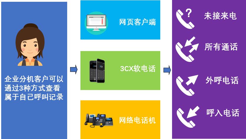 每日一文app官方下载_whatsapp官方app_官方WhatsApp下载