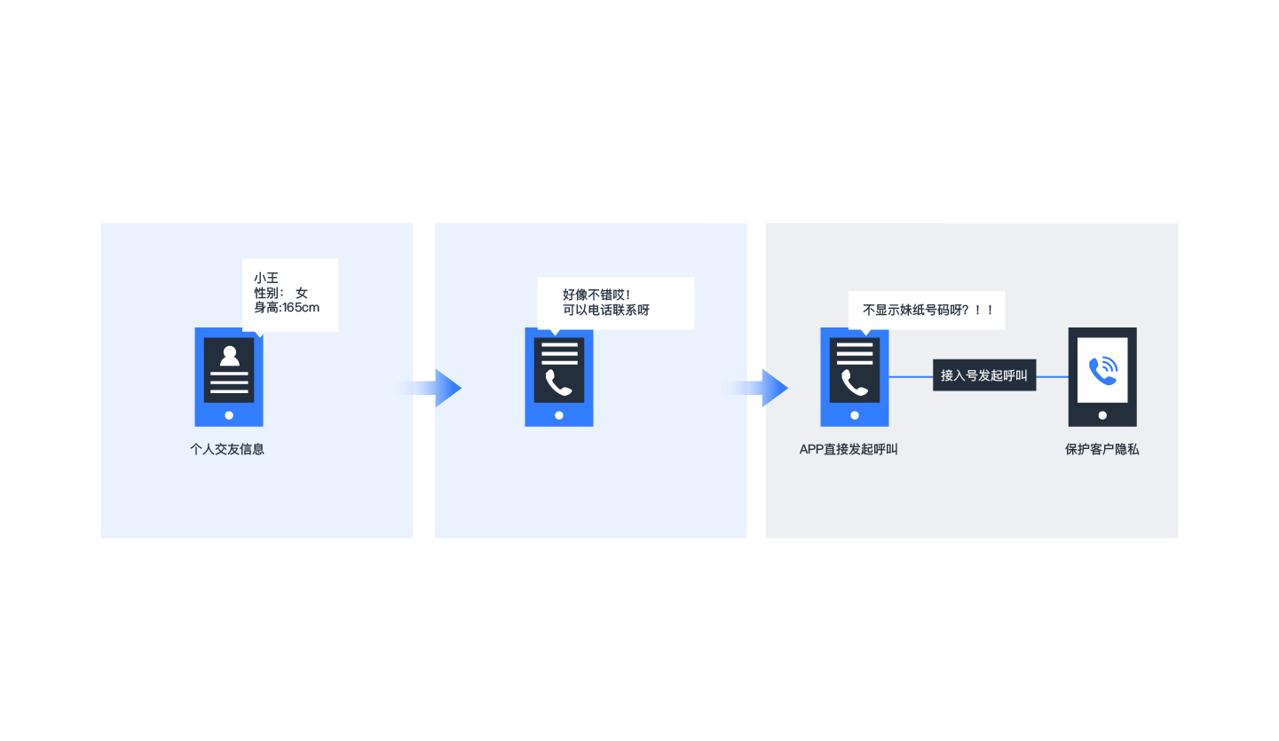 whatsapp中文最新版：国际版VS中国版，哪个更适合你？