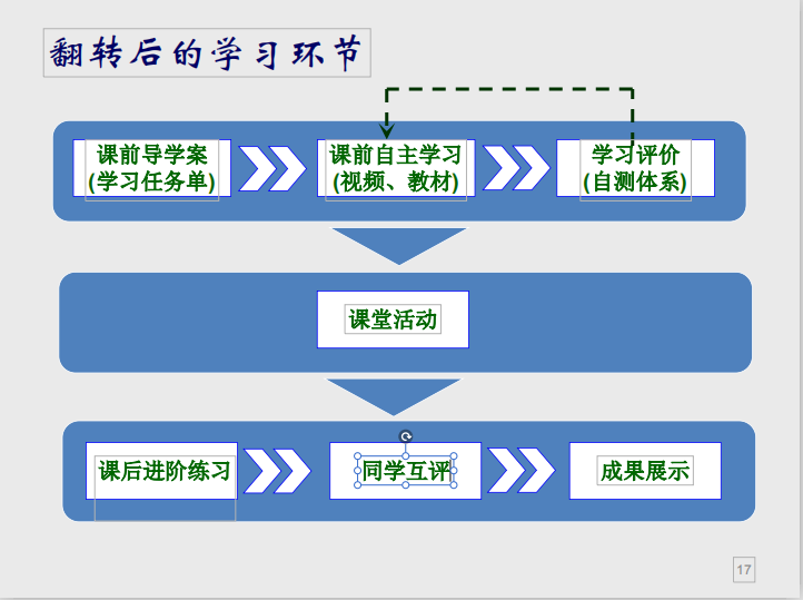 whatsapp怎么使用？_使用简易呼吸器的目的_使用灭火器的四个步骤