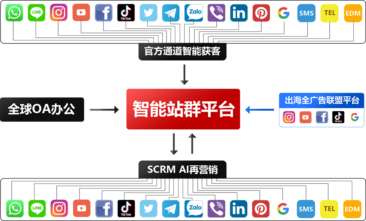 飞飞手游官网下载版_饭团影院app最新官网下载版_whatsapp官网版下载