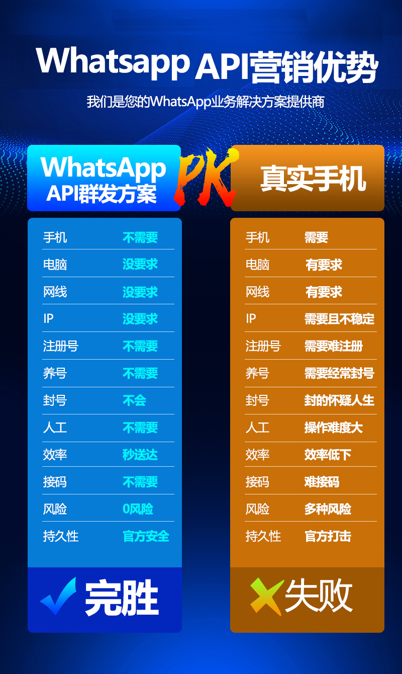 whatsapp官方中文正版_whatsapp中文版_whatsapp国内正版下载