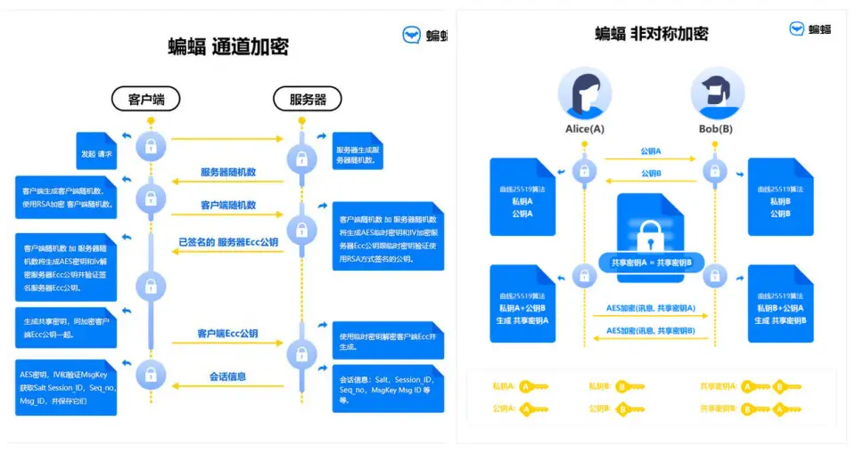 下载手机管家_whatsapp怎么下载手机_下载手机万能遥控器