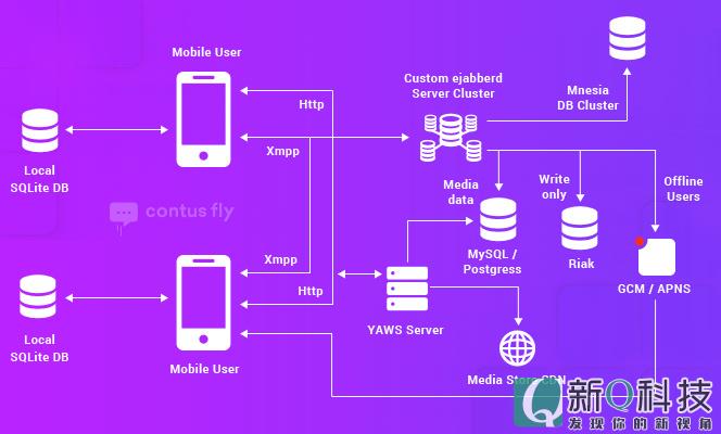 whatsapp官方中文正版_whatsapp中文版_whatsapp中文官网下载