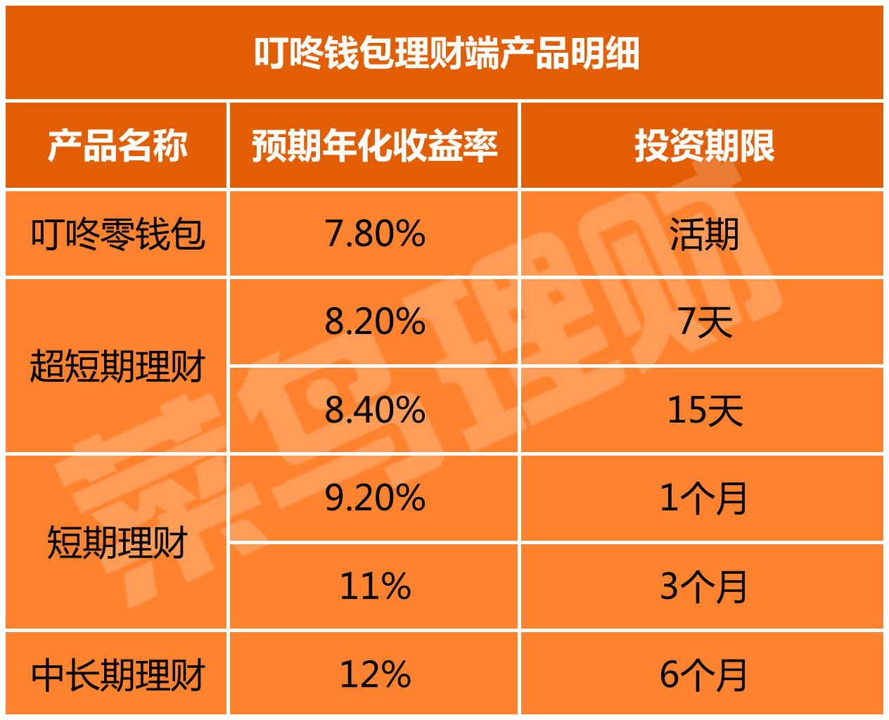 whatsapp官方手机版_官方版手机管家_官方版手机降温神器