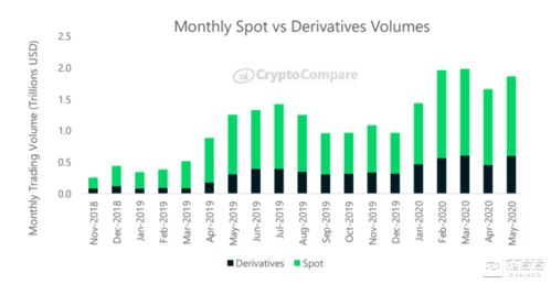 加密货币衍生品交易量,市场动态与未来展望