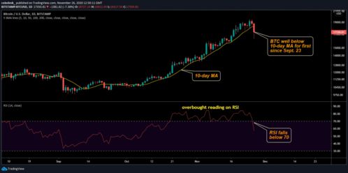 加密货币用什么线,加密货币交易中的关键线条指标解析