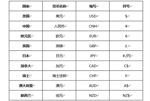 加密货币英文代号TVL,Introduction to TVL in Cryptocurrency