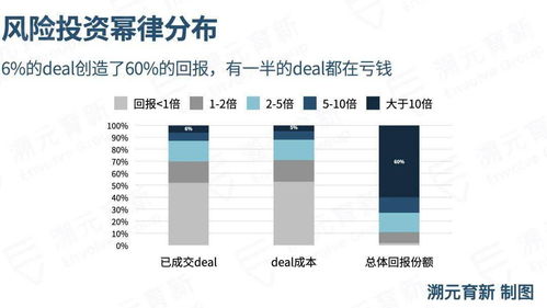 加密货币有限公司合伙人,把握时代脉搏，共创财富未来