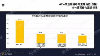 加密货币显示没有可借额度,加密货币显示没有可借额度？揭秘原因及解决方案