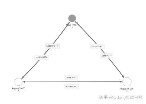 加密货币洗钱风险分析