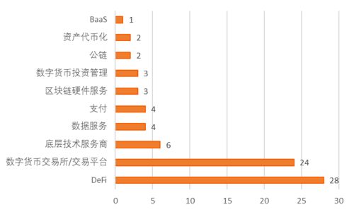 加密货币相关产业有,加密货币产业的崛起与未来展望