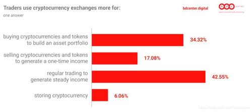 加密货币怎么盈利,探索多种盈利途径