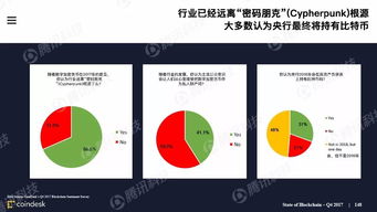 加密货币研究现状,加密货币研究现状概述