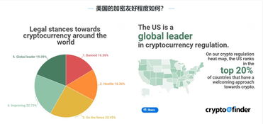 加密货币相关产业有哪些,加密货币相关产业概览