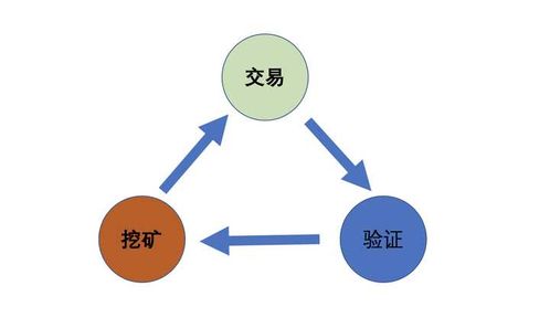 比特币 设计机制,去中心化与加密技术的完美结合