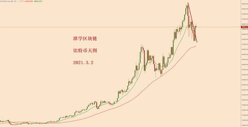 比特币ema动作,趋势分析与交易策略