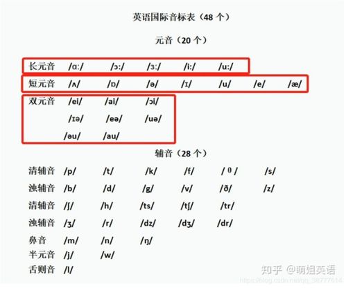 比特币英文音标,Introduction to Bitcoin: Understanding the Cryptocurrency